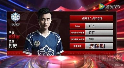 将直接影响