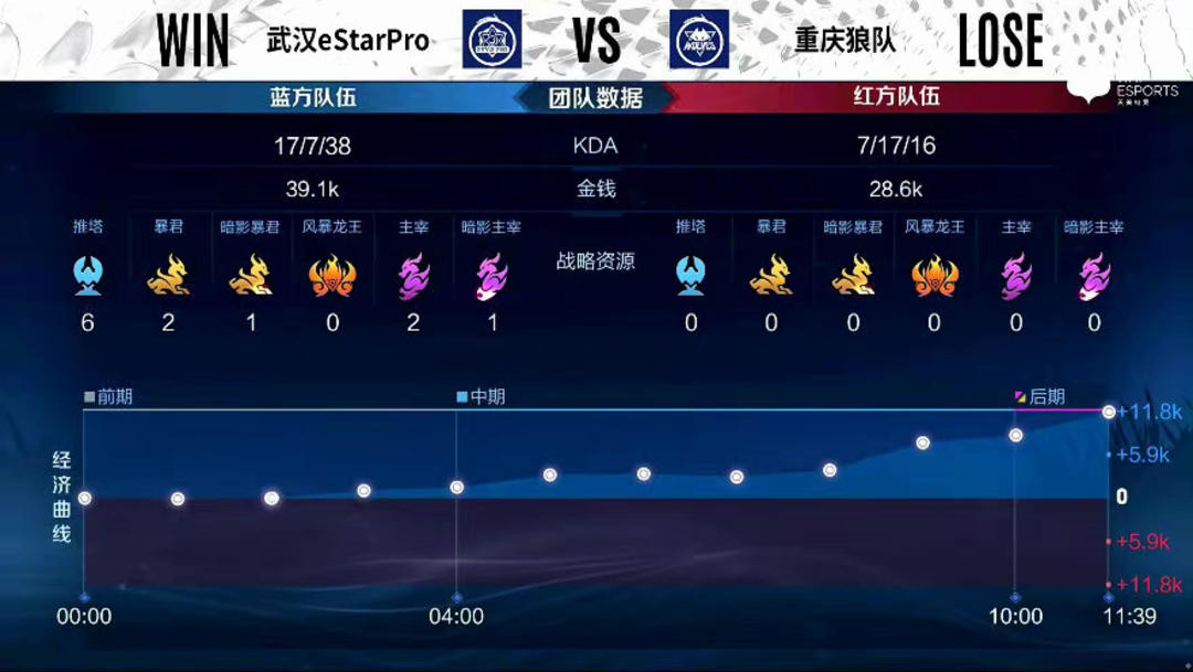 情感就不再